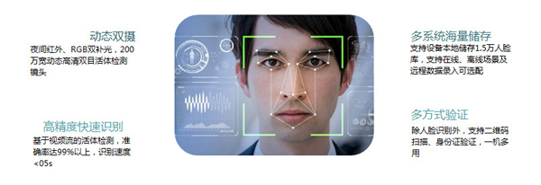 人脸识别技术应用