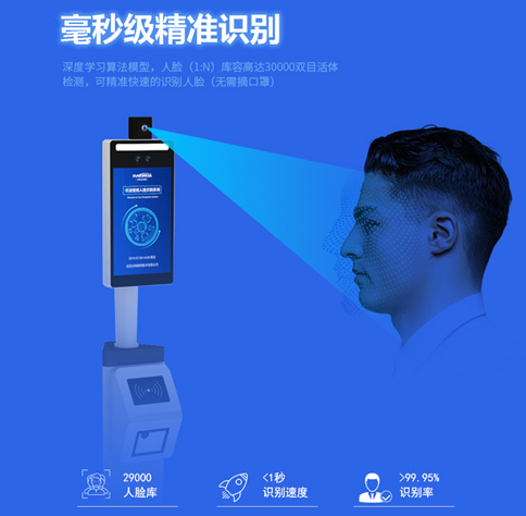 毫秒级的人脸识别测温+健康码扫码查验一体机